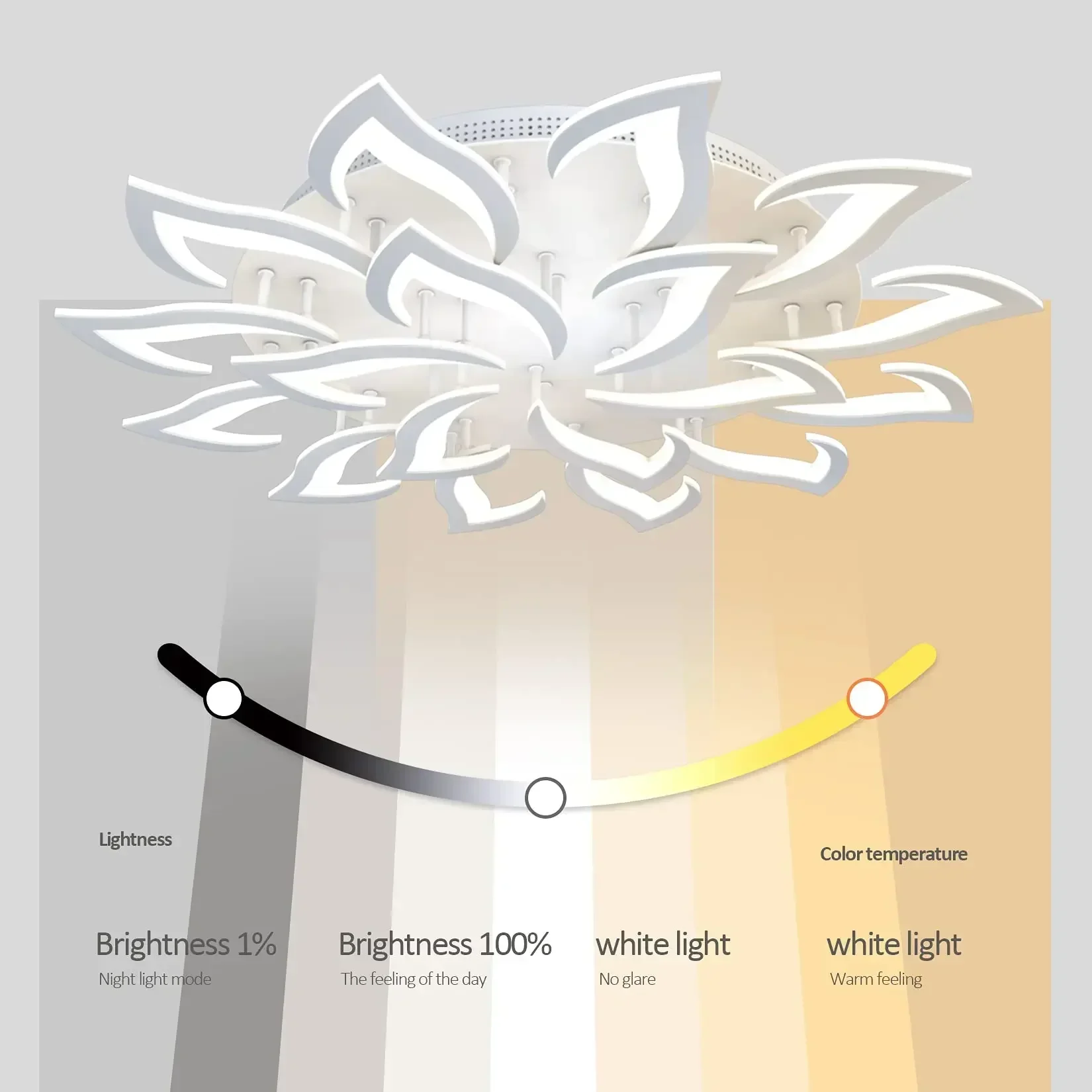 Desainer LED kelopak lampu gan - Interior Design Remote ulasan dan harga